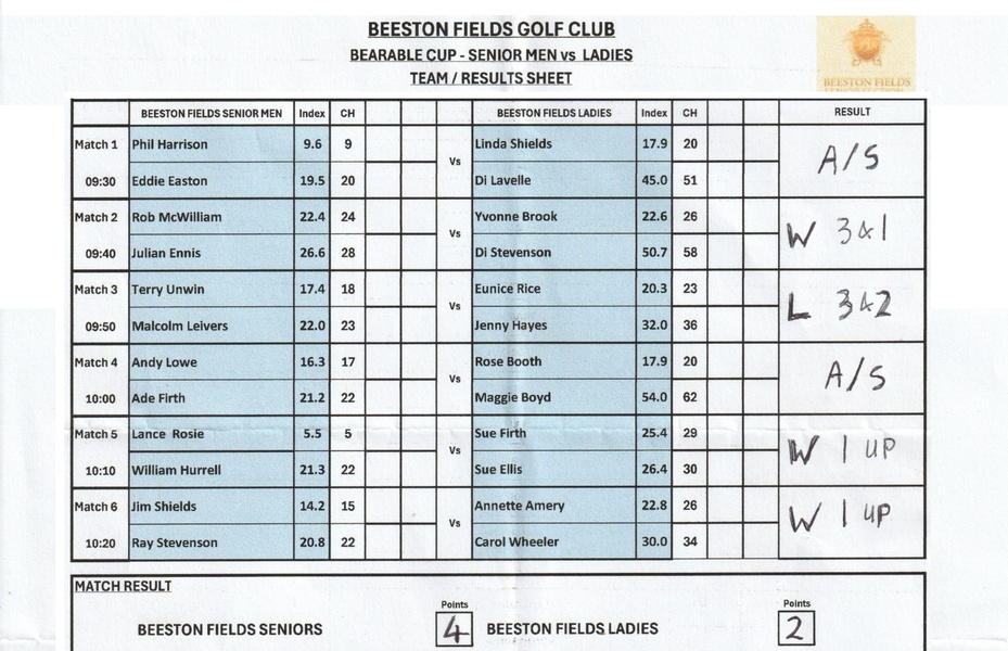 Bearable Cup Match Report Wednesday 9th September 2026