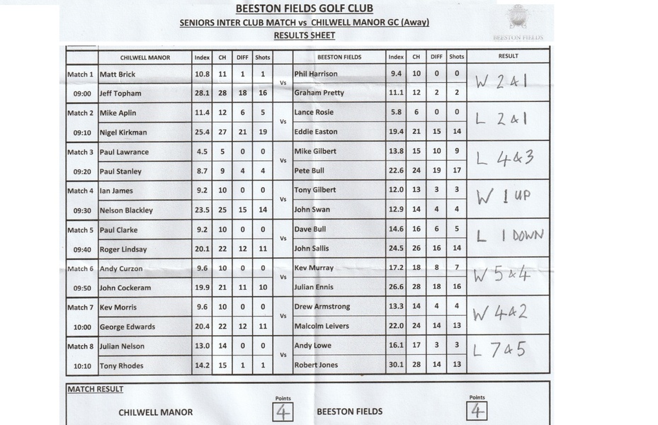 Chilwell Manor AWAY MATCH RESULT Monday 24th August 2026