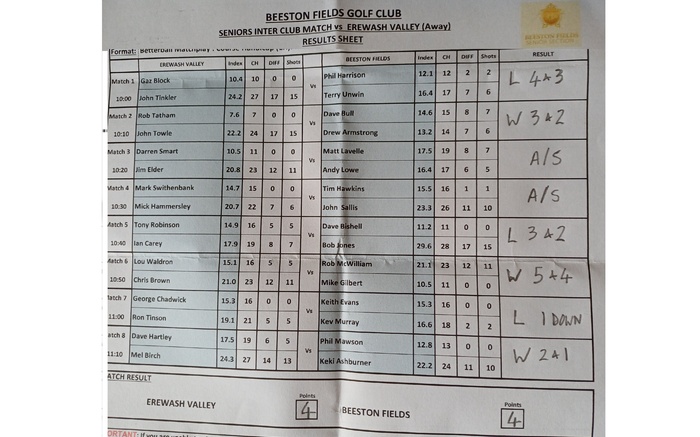 Erewash Away March Result Monday 11th May 2026
