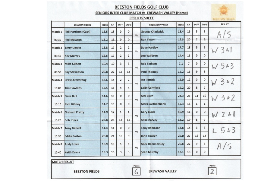 Erewash Valley AWAY MATCH RESULT Friday 12th June 2026
