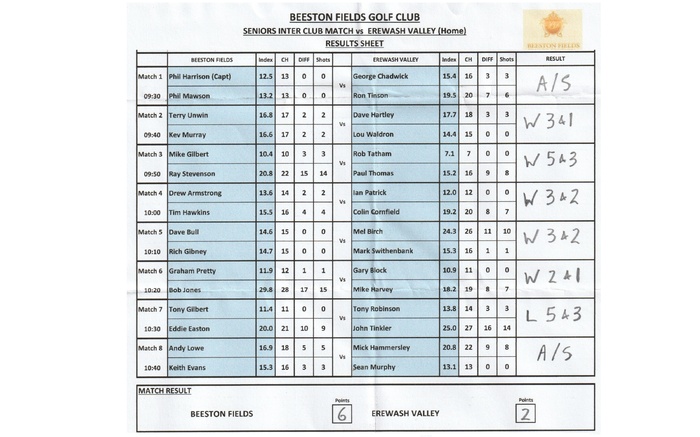 Erewash Valley  AWAY MATCH RESULT  Friday 12th June 2026