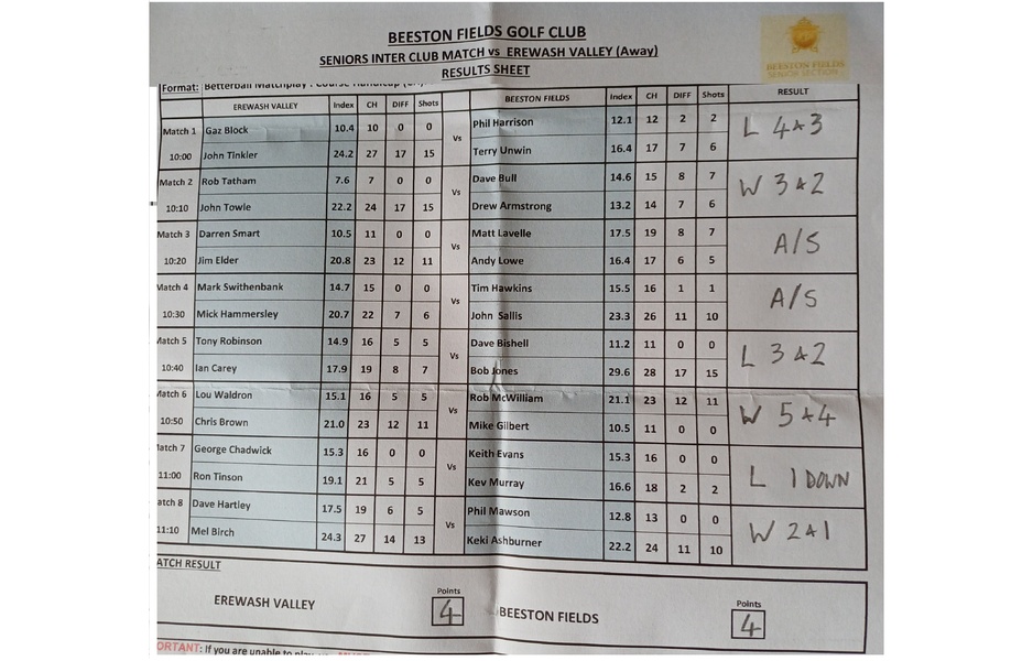 Erewash Valley AWAY MATCH RESULT Monday 11th May 2026