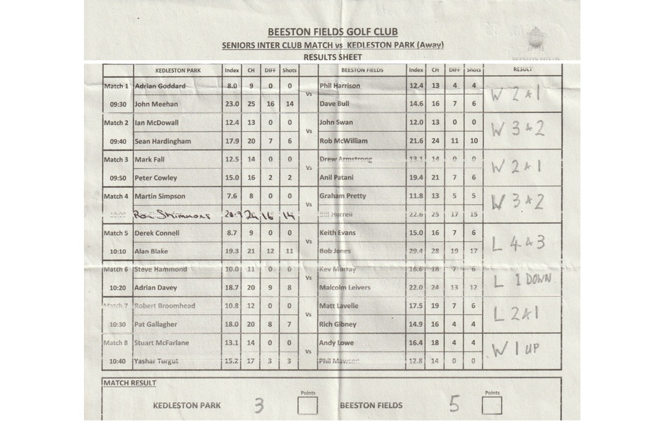 Kedleston Park AWAY MATCH RESULTThursday 21st May 2026
