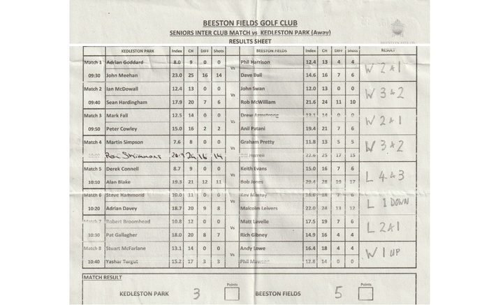Kedleston Park AWAY MATCH RESULTThursday 21st May 2026