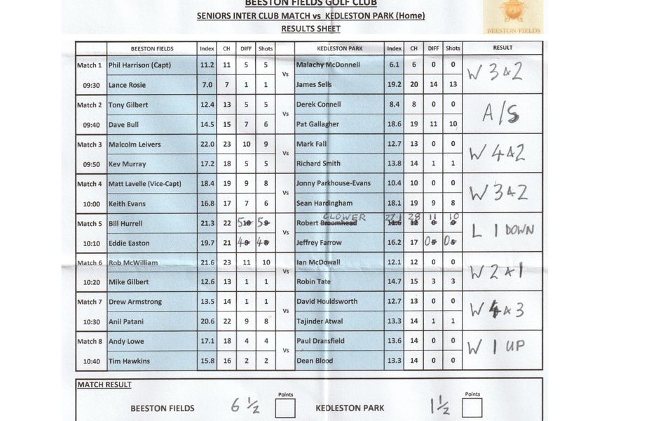 Kedleston Park HOME MATCH RESULT Monday 3rd August 2026