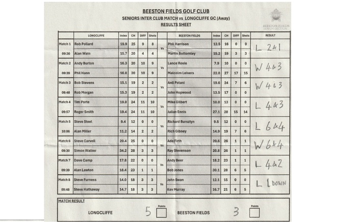 Longcliffe AWAY MATCH RESULT Monday 1st June 2026