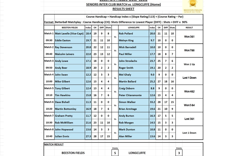 Longcliffe HOME MATCH RESULT Thursday 6th August 2026