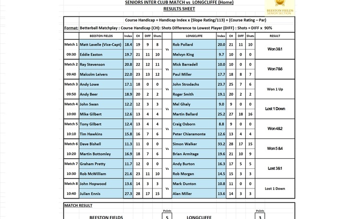 Longcliffe HOME MATCH RESULT Thursday 6th August 2026