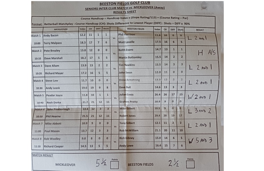 Mickleover AWAY MATCH RESULT Thursday 7th May 2026