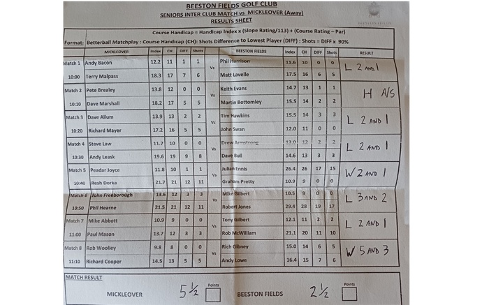Mickleover AWAY MATCH RESULT Thursday 7th May 2026