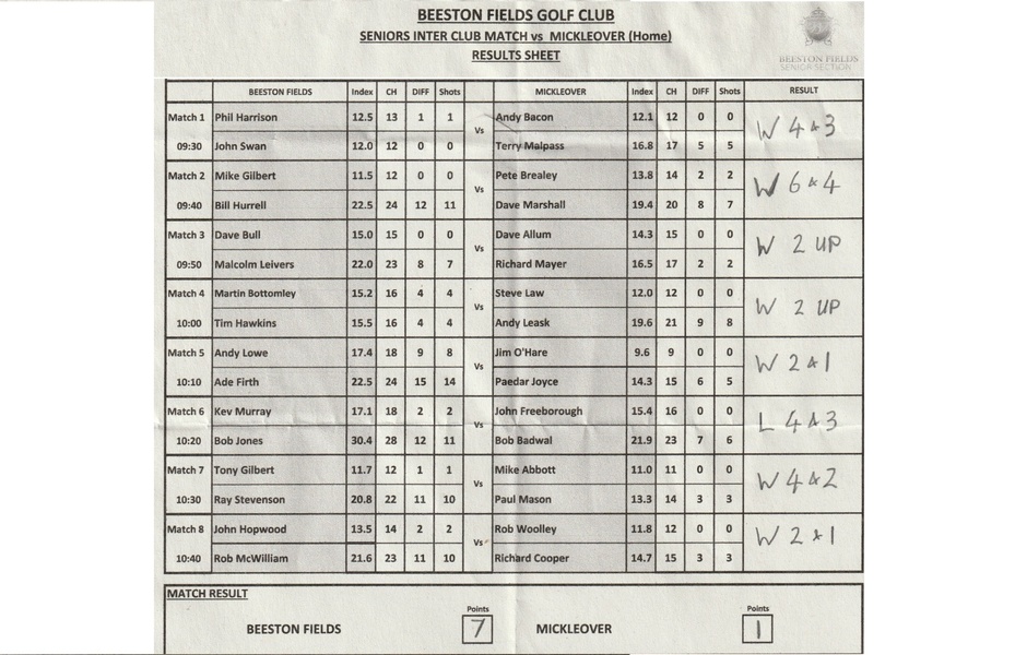 Mickleover GC HOME MATCH RESULT Monday 22nd June 2026