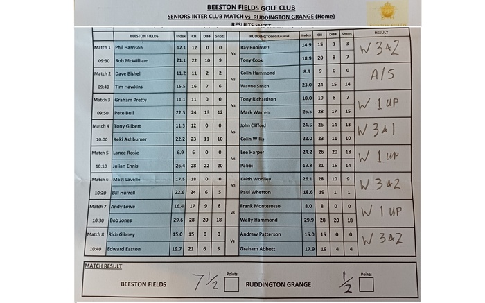 Ruddington Grange HOME MATCH RESULT Wednesday 13th May 2026