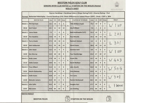 Stanton on the Wolds HOME MATCH RESULT Monday 20th July 2026**