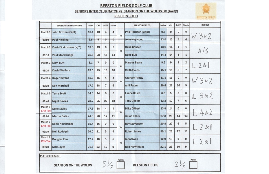 Stanton OT Wolds AWAY MATCH RESULT 'Monday 17th August 2026