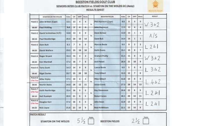 Stanton OT Wolds AWAY MATCH RESULT 'Monday 17th August 2026