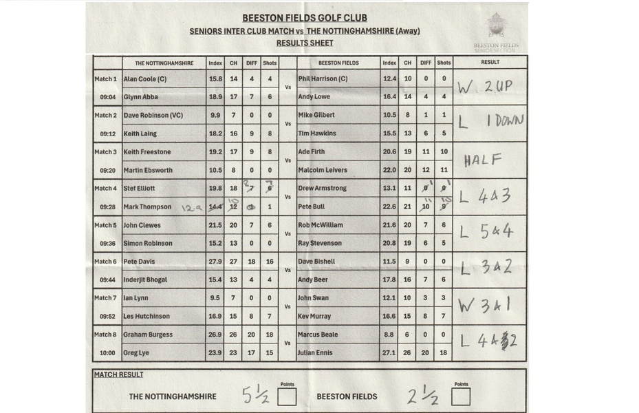 The Nottinghamshire AWAY MATCH RESULT Wednesday 27th May 2026