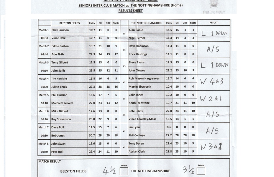 The Nottinghamshire HOME MATCH RESULT Monday 10th August 2026