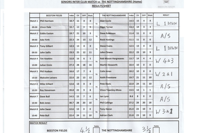 The Nottinghamshire HOME MATCH RESULT Monday 10th August 2026