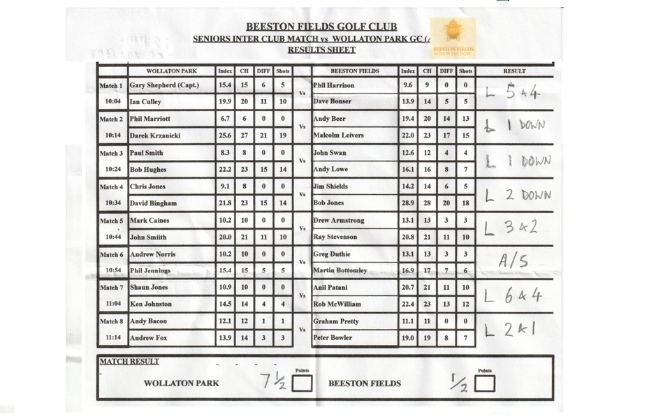 Wollaton Park AWAY MATCH RESULT Monday 14th September 2026