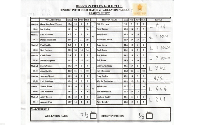 Wollaton Park AWAY MATCH RESULT Monday 14th September 2026