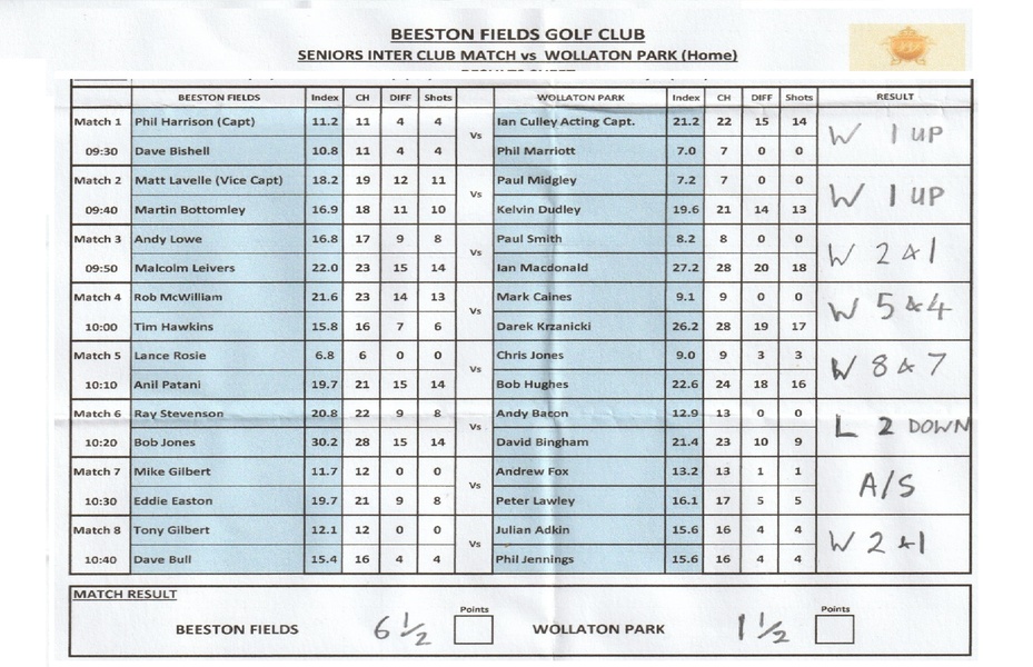Wollaton Park HOME MATCH RESULT Monday 27th July 2026