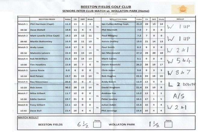 Wollaton Park HOME MATCH RESULT Monday 27th July 2026